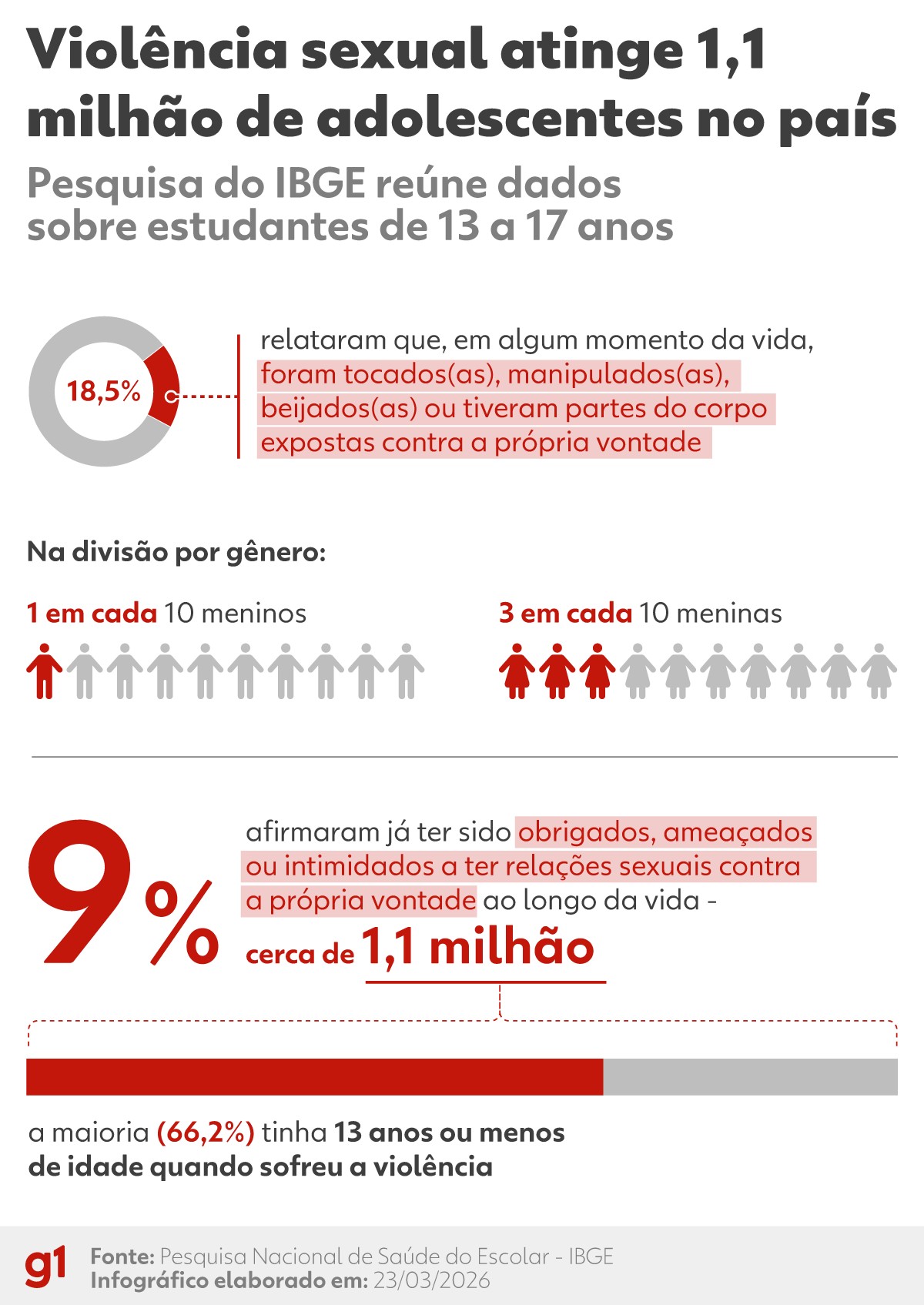meninas-relatam-mais-tristeza,-desamparo-e-insatisfacao-com-o-proprio-corpo,-mostram-dados-do-ibge