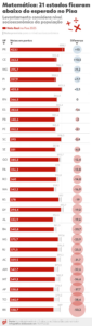 pisa:-veja-o-que-diz-cada-estado-sobre-o-desempenho-na-prova-internacional